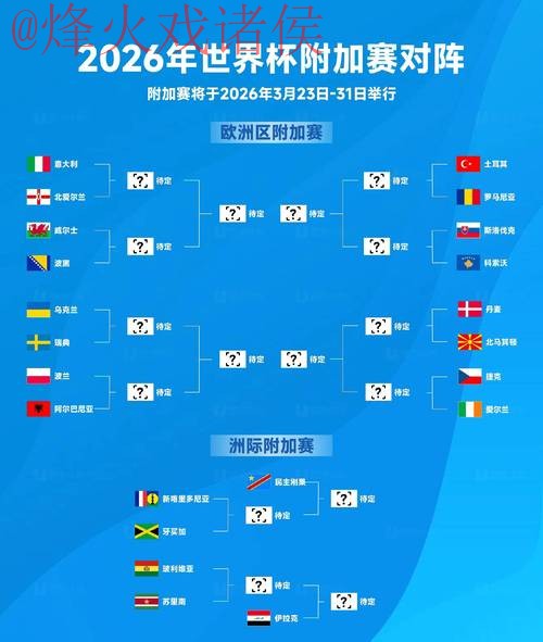 2023世界杯预测热门解析 2023世界杯预测热门解析