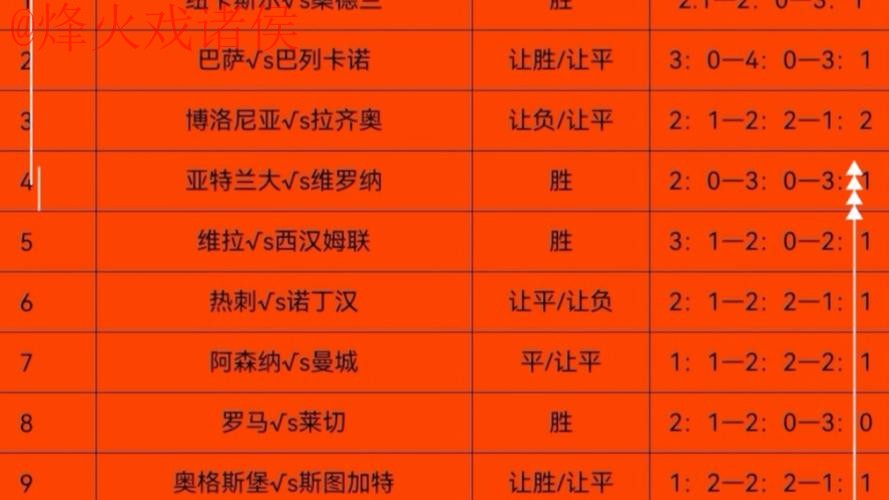 2023世界杯预测热门解析 2023世界杯预测热门解析