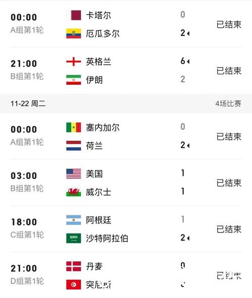 世界杯比分平台整理,APP入口和赛中变化说明 世界杯比分平台整理,APP入口和赛中变化说明